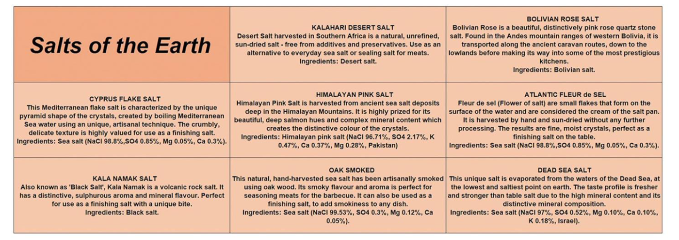Salts of the Earth